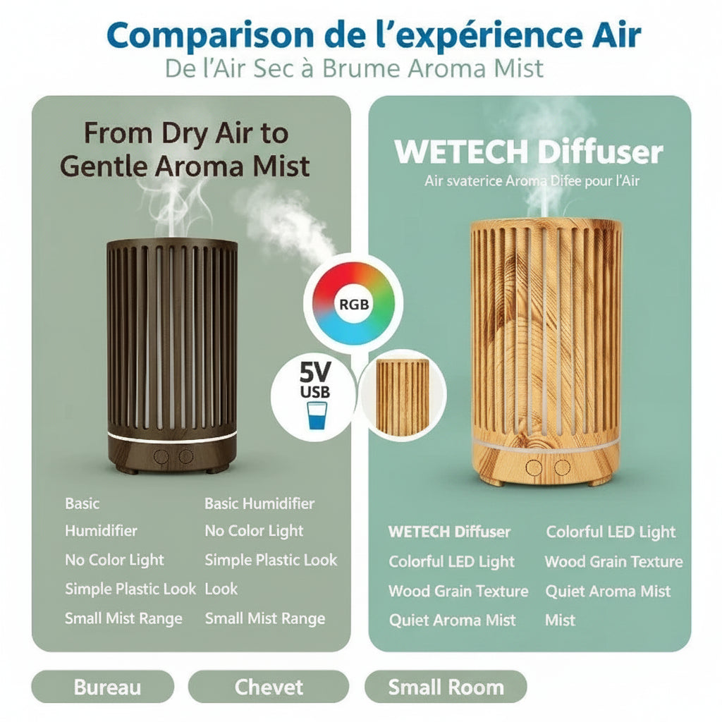 Diffuseur d'arômes ultrasonique bois - comparaison ambiance